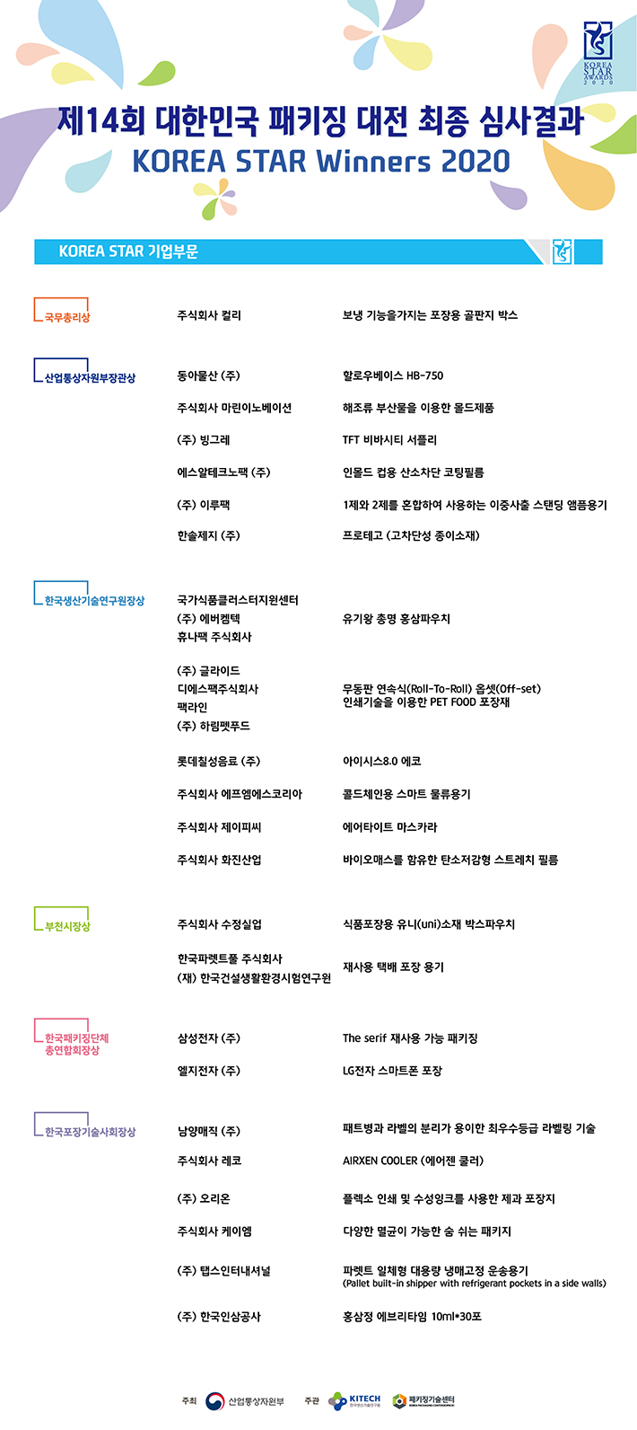 최종심사결과 발표(기업부문).jpg